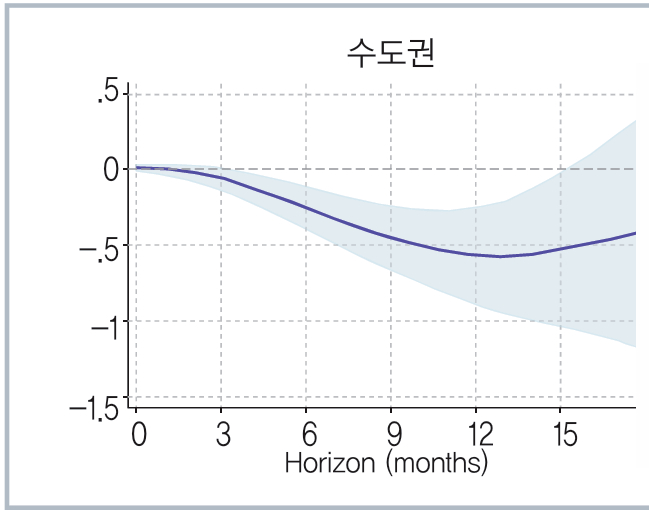 [그래프=금융연구원]