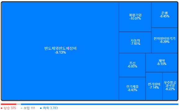 급락장에 코스피 서킷 브레이커가 발동된 8일 서울 하나은행 본점 딜링룸 [사진=연합뉴스]
