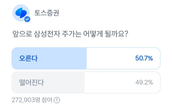 삼성전자 주가 예상을 묻는 설문에 투자자들의 의견이 엇갈린다 [사진=토스증권 캡쳐]