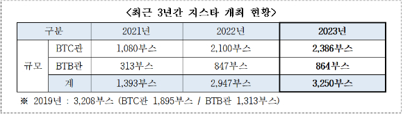 지스타 2023 부스 현황. [사진=지스타 조직위원회]