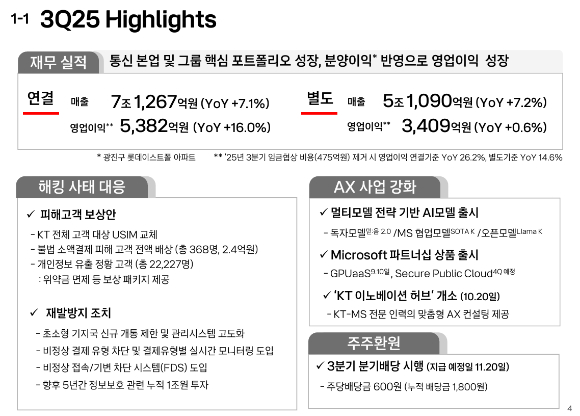 KT 사옥 전경. [사진=KT]