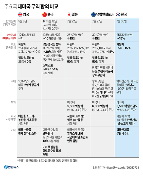 도널드 트럼프 미국 대통령. [사진=EPA/연합뉴스]