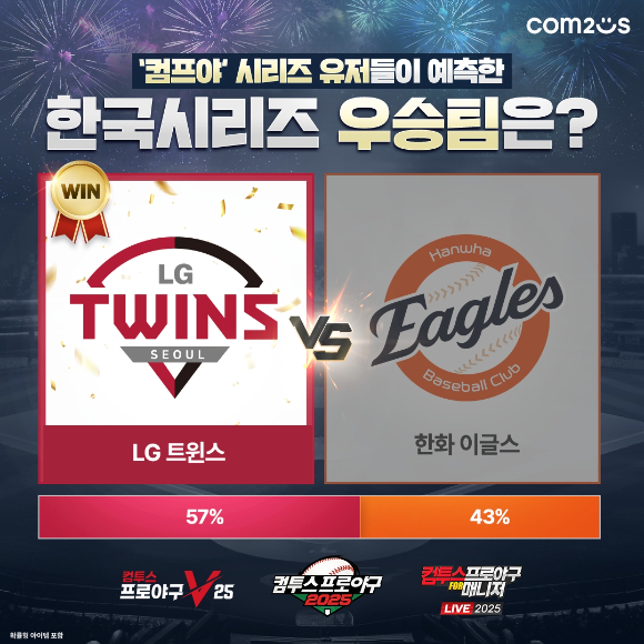 한국시리즈 &apos;LG vs 한화&apos; 격돌…컴투스 야구 게이머들 예측은?