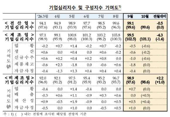  [표=한국은행]