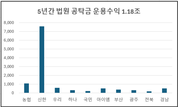 [자료=은행연합회]