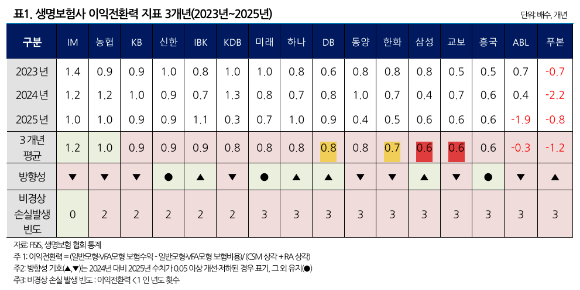 [표=나이스신용평가]