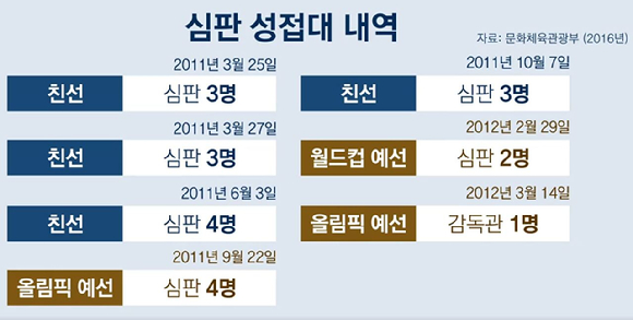 지난 6일 경찰의 압수수색이 진행된 충남 천안시 서북구 입장면 대한축구협회 사무실 밖으로 축구국가대표팀 차가 주차돼있다. [사진=연합뉴스]