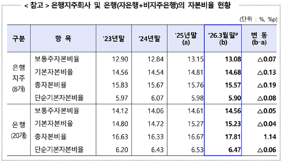 [표=금융감독원]