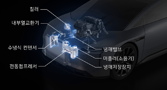한온시스템 초소형 통합 냉매 모듈. [사진=한온시스템]