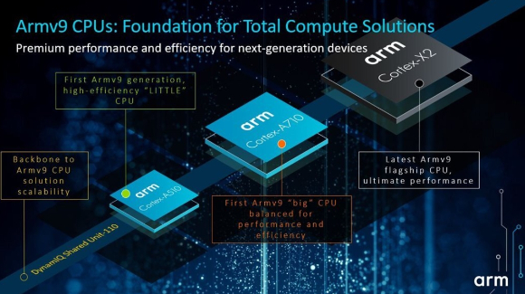ARM의 'Armv9' 아키텍처 기반 중앙처리장치(CPU) 설계자산(IP) 제품군.  [사진=ARM]