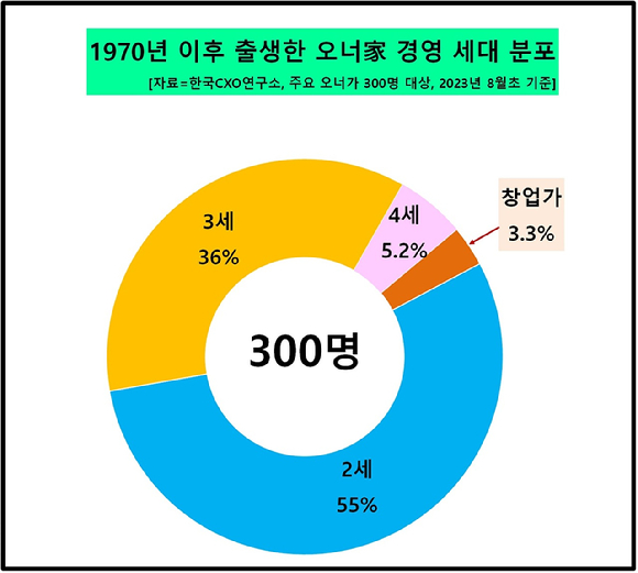 [그래프=CXO연구소]