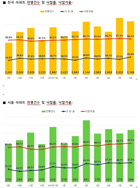 [표=지지옥션]