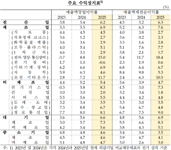 [표=한국은행]