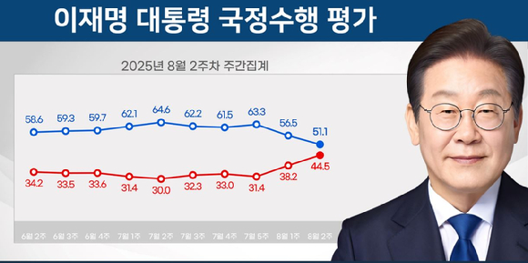 이재명 대통령이 지난 15일 서울 세종문화회관에서 열린 80주년 광복절 경축식에서 경축사를 하고 있다. 2025.8.15 [대통령실통신사진기자단] [사진=연합뉴스]