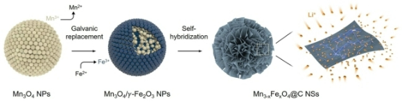 배터리 충전 중인 전기자동차 [사진=김종성 기자]