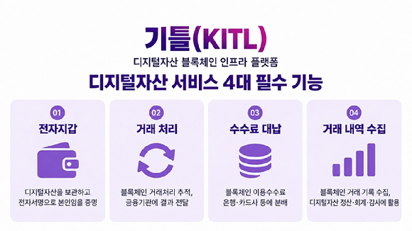 LG CNS, 디지털자산 블록체인 인프라 플랫폼 '기틀' 출시