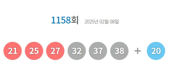 로또 당첨번호 [사진=동행복권 홈페이지]