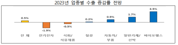 [그래프=전경련]