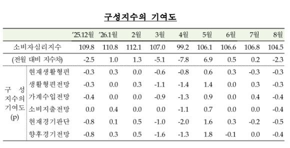 서울 시내 한 대형마트에서 시민들이 장을 보고 있다. [사진=연합뉴스 ]