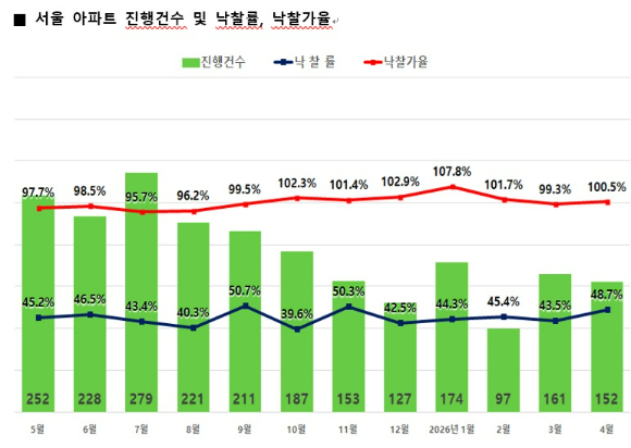 [표=지지옥션]