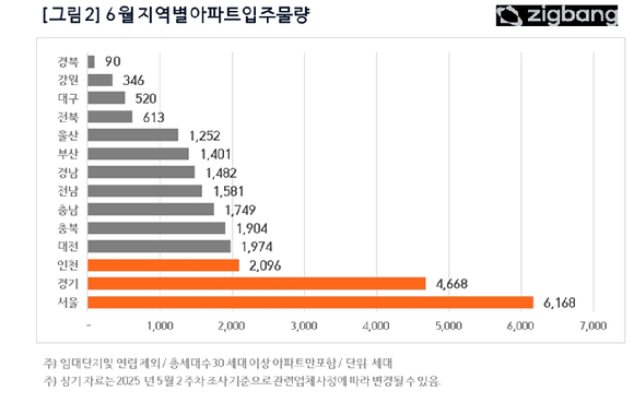 서울 송파구 아파트의 모습. [사진=연합뉴스]