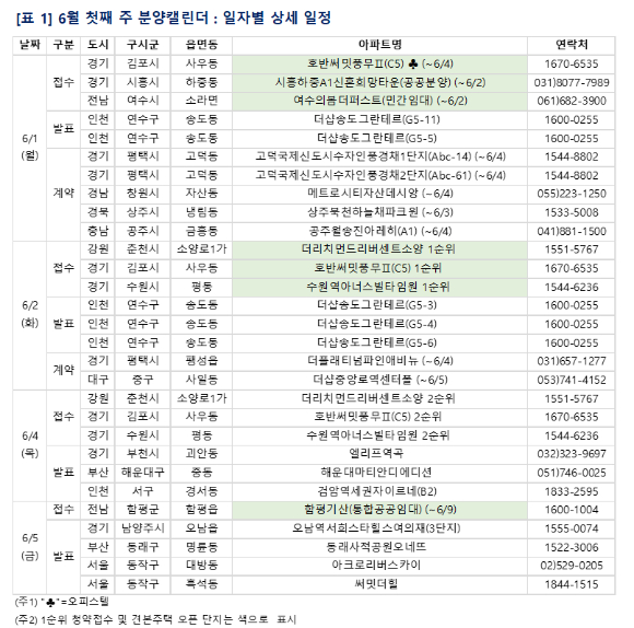 6월 첫째 주 분양캘린더. [사진=부동산R114]