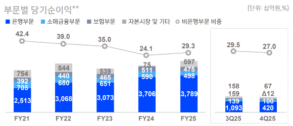 [신한금융지주]