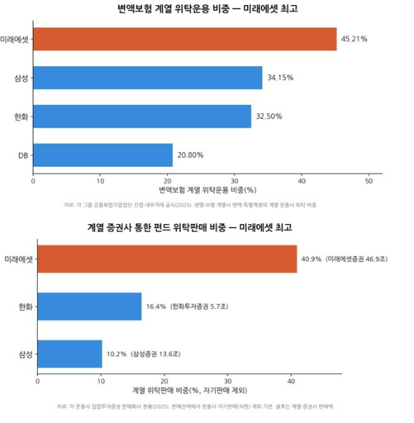 간접 내부거래