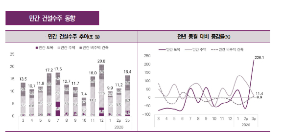 재개발 공사 철거 현장. [사진=김민지 기자]