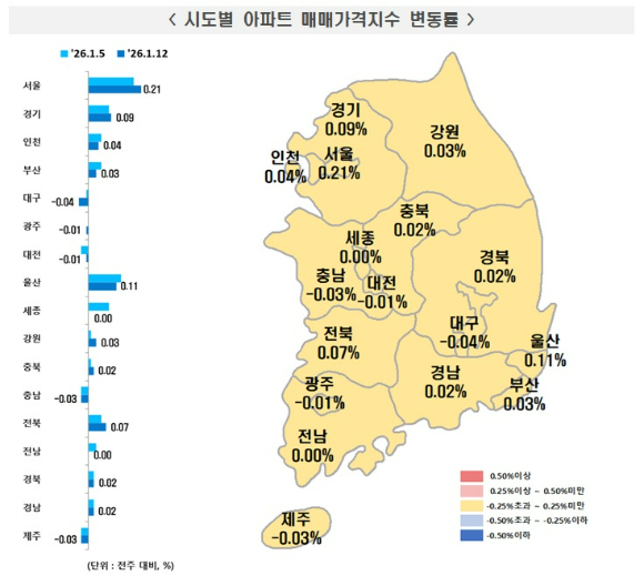 [표=한국부동산원]