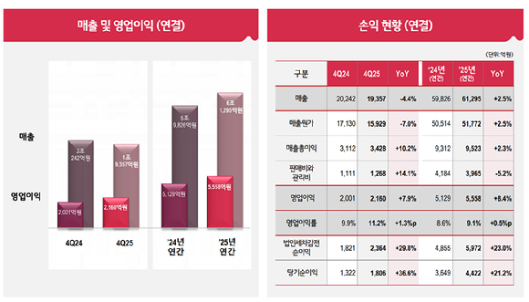 현신균 LG CNS 대표. [사진=LG CNS]