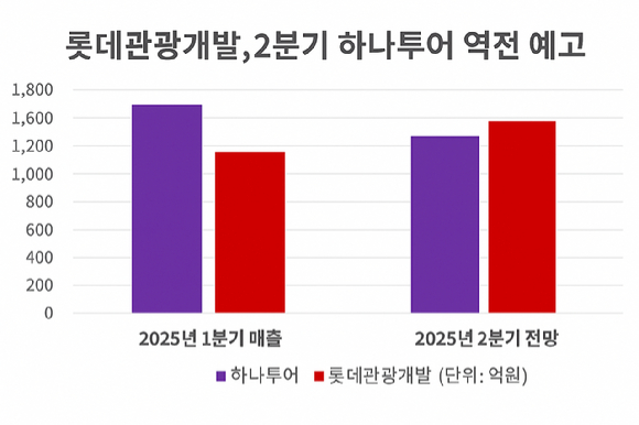 제주드림타워복합리조트 전경 [사진=롯데관광개발 ]