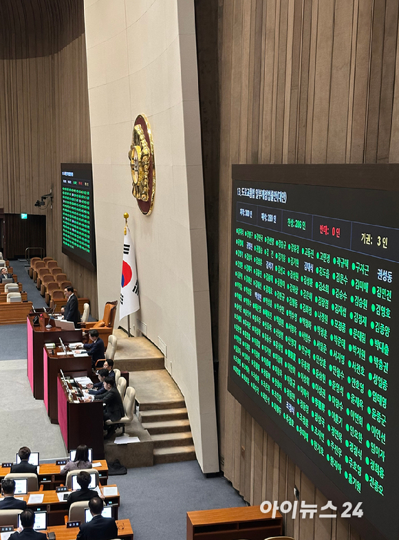 14일 오후 서울 여의도 국회에서 열린 제418회국회(정기회) 제12차 본회의에서 일명 '김호중 방지법'인 '도로교통법 일부개정법률안'이 재석 289인, 찬성 286인, 기권 3인으로 가결되고 있다. [사진=정소희 기자]