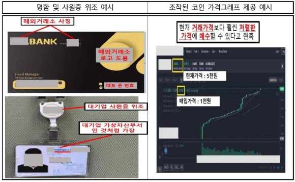 직원 사칭·조작된 코인 가격그래프 사례. [사진=금융감독원]