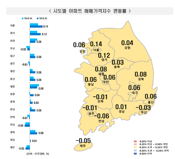 시도별 아파트 매매가격지수 변동률. [사진=한국부동산원]