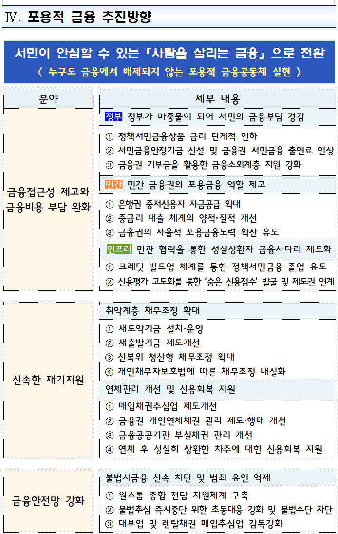 [자료=금융위원회]