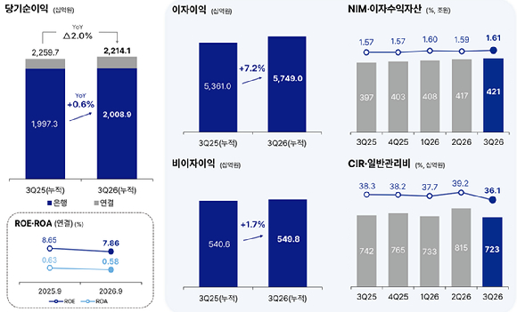 기업은행 전경 [사진=기업은행]