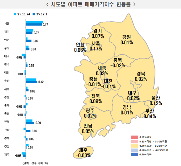 서울 송파구 롯데월드타워 전망대 서울스카이에서 바라본 서울 시내 아파트와 빌라단지의 모습. [사진=연합뉴스]