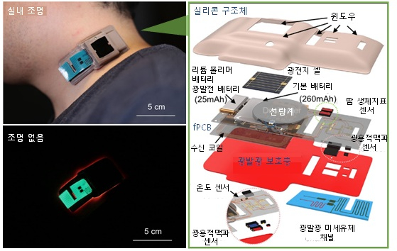 KAIST 연구팀이 주변 빛 에너지로 24시간 건강 모니터링이 가능한 장치를 내놓았다. [사진=KAIST]