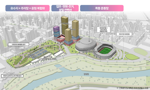 목동운동장&middot;유수지 통합개발 예상도. [사진=양천구]