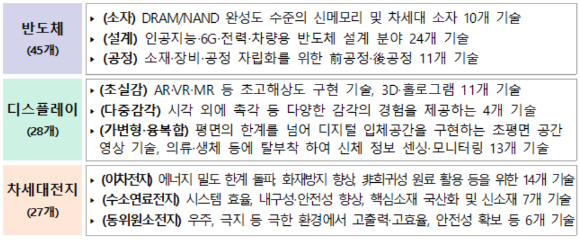 과기정통부 현판 [사진=과기정통부]