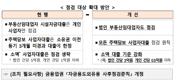 [표=금융위원회]