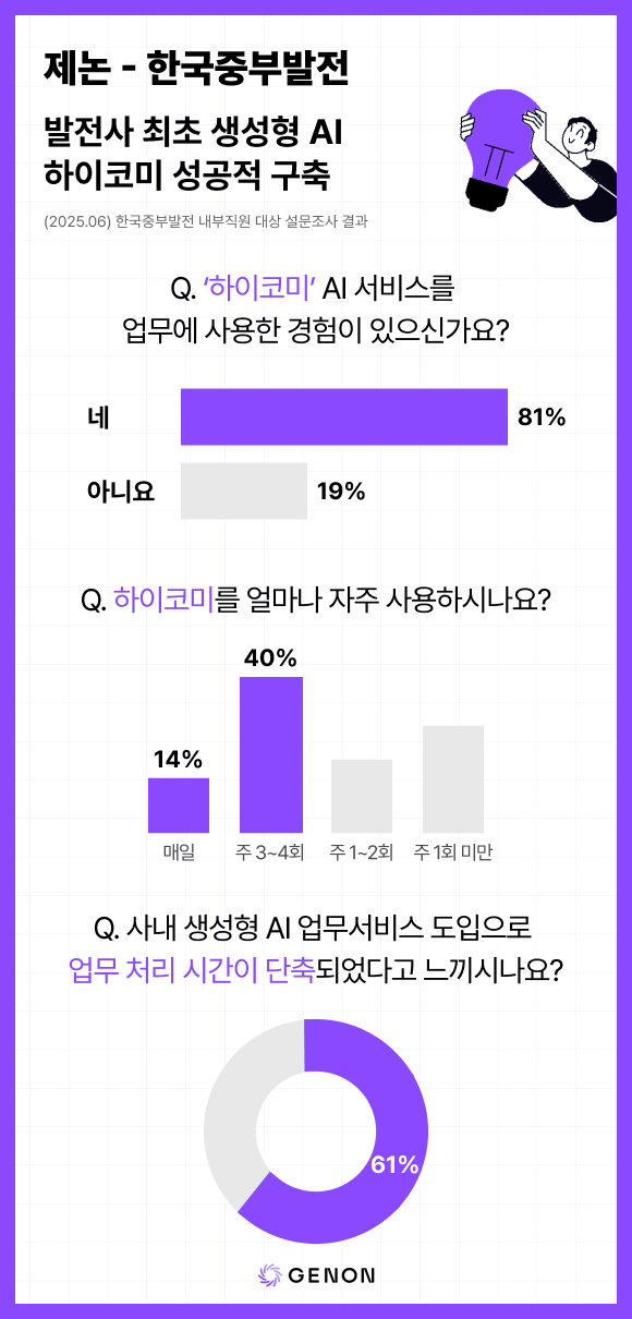 [사진=제논]