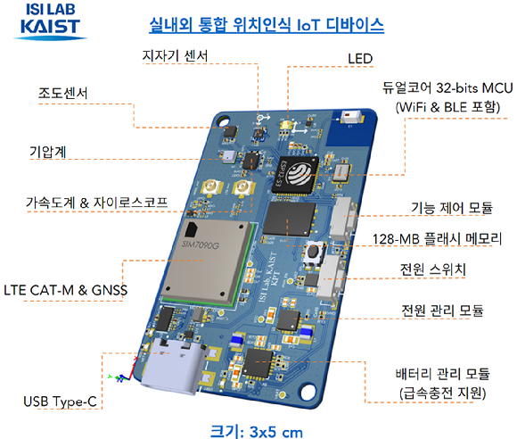 범용 실내외 통합 위치인식 IoT 디바이스. [사진=KAIST]