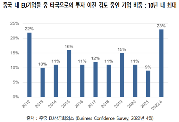 [그래프=대한상의]