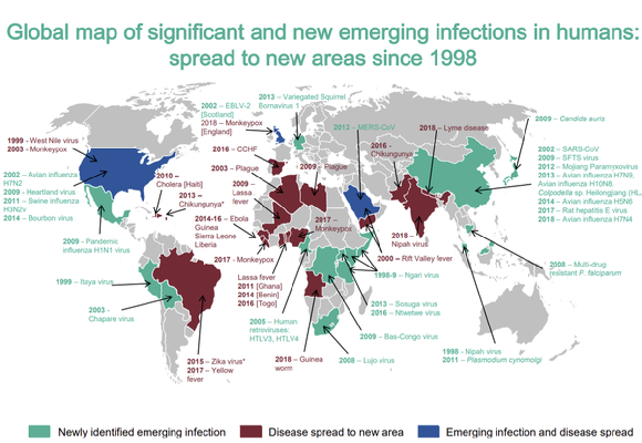 1998년 이후 신종 감염병, 새로운 지역으로 질병 확산, 신종 감염과 질병 확산도 크게 증가했다. [사진=생명연]