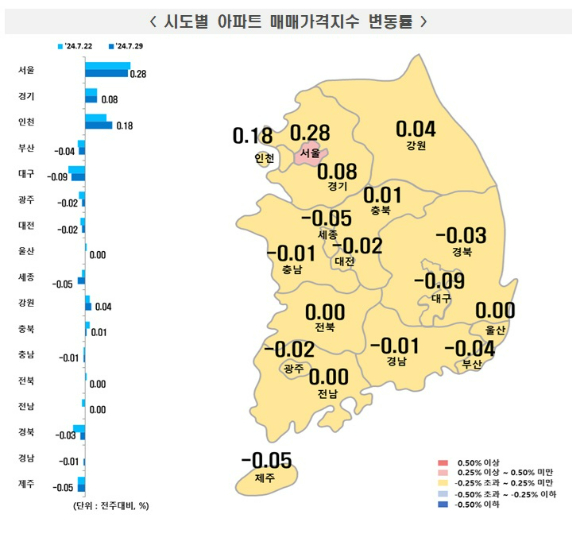 [표=한국부동산원 ]