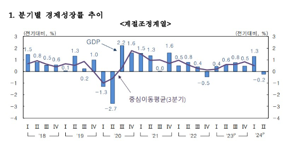 [자료=한국은행]