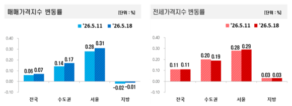 이억원 금융위원장 [사진=금융위원회]