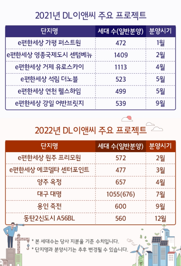 2021~2022년 DL이앤씨 주요 프로젝트. [사진=DL이앤씨]
